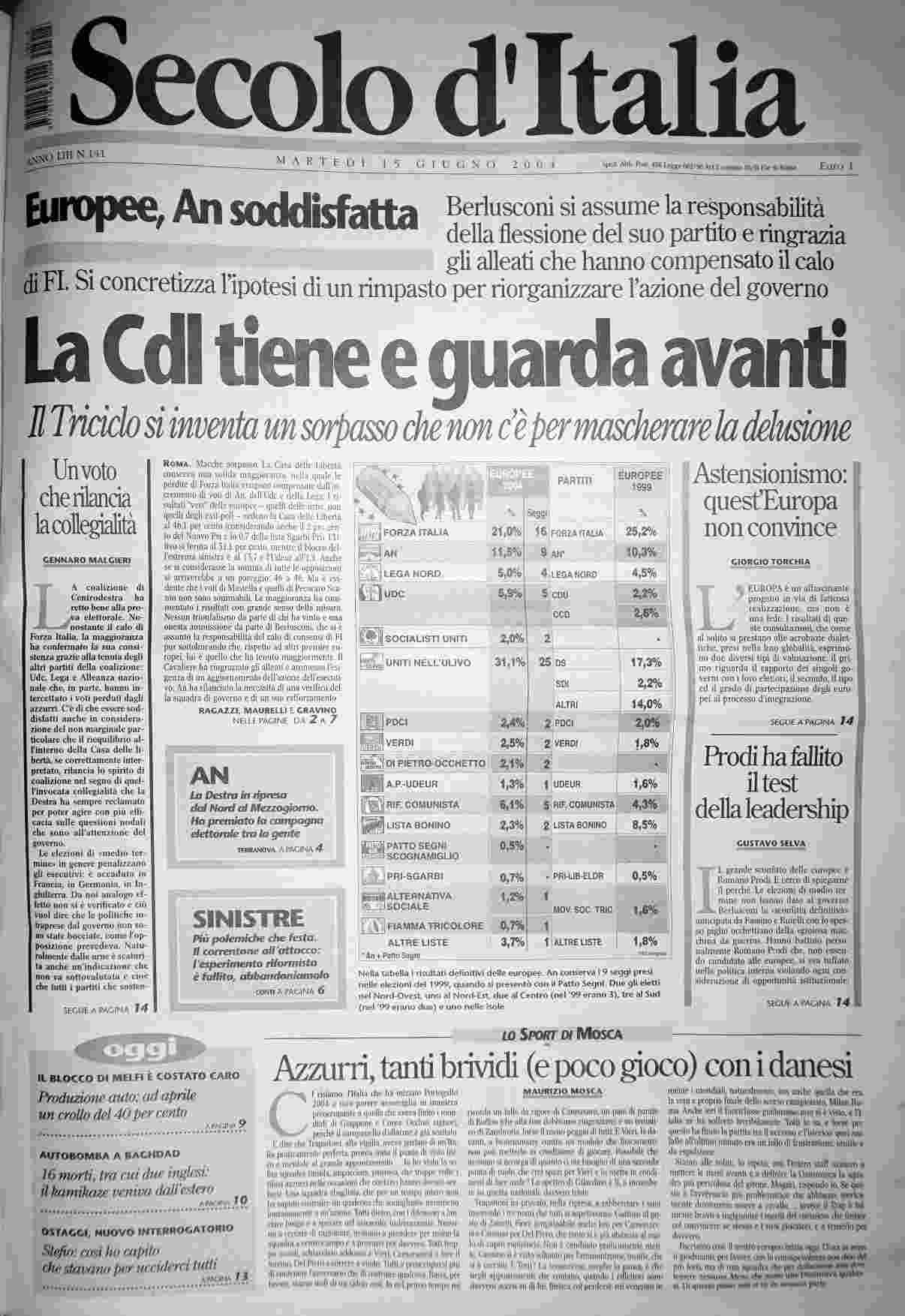 martedì 15 giugno 2004